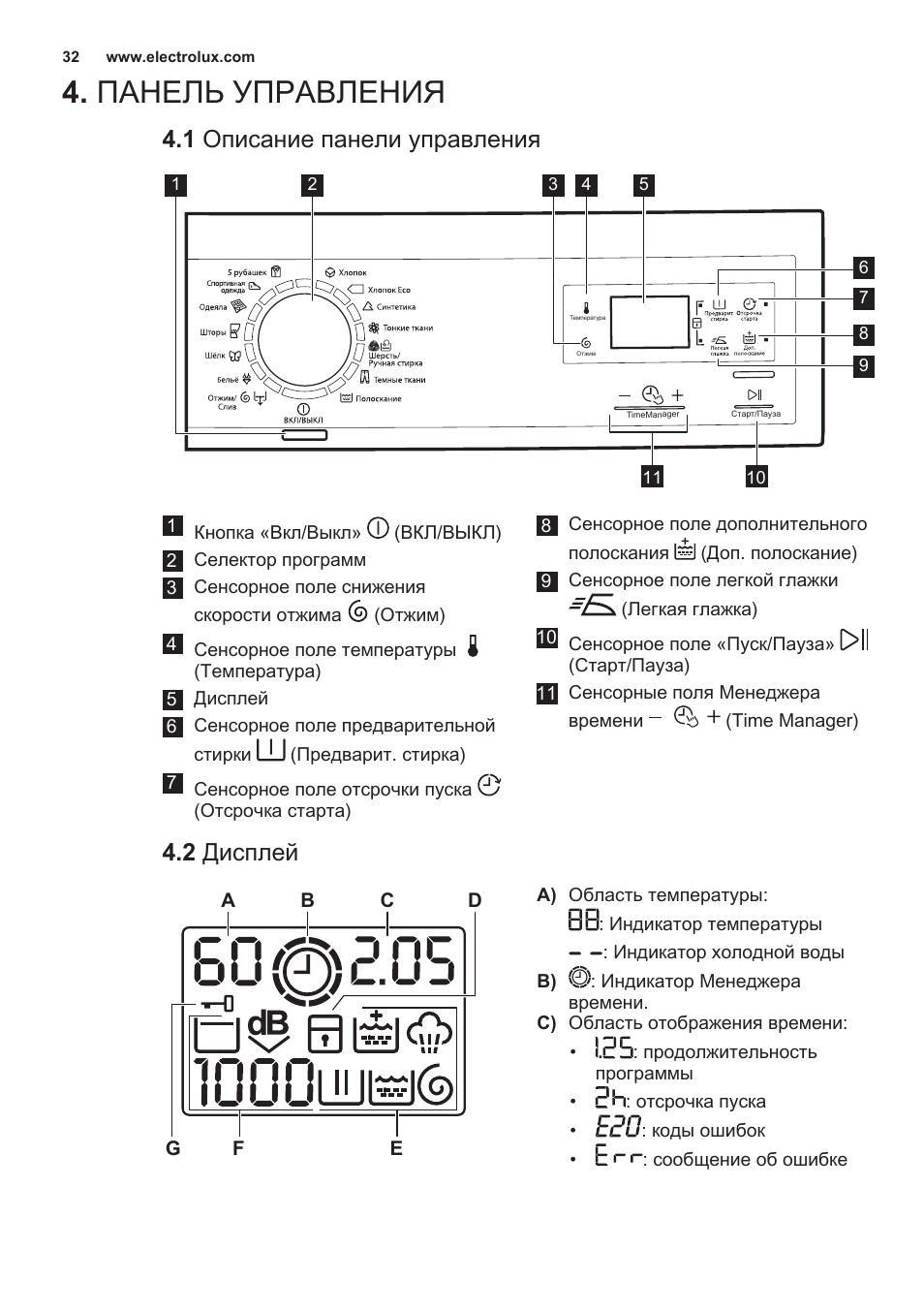 Стиральная машина time manager. Стиральная машинка Electrolux time Manager. Стиральная машина Electrolux time Manager 6kg инструкция. Electrolux стиральная машина инструкция по применению панель управления. Стиральная машина Electrolux TIMEMANAGER режимы.