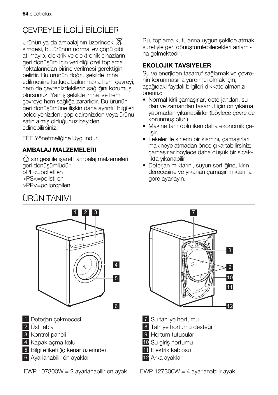 Electrolux air o steam touchline инструкция фото 67