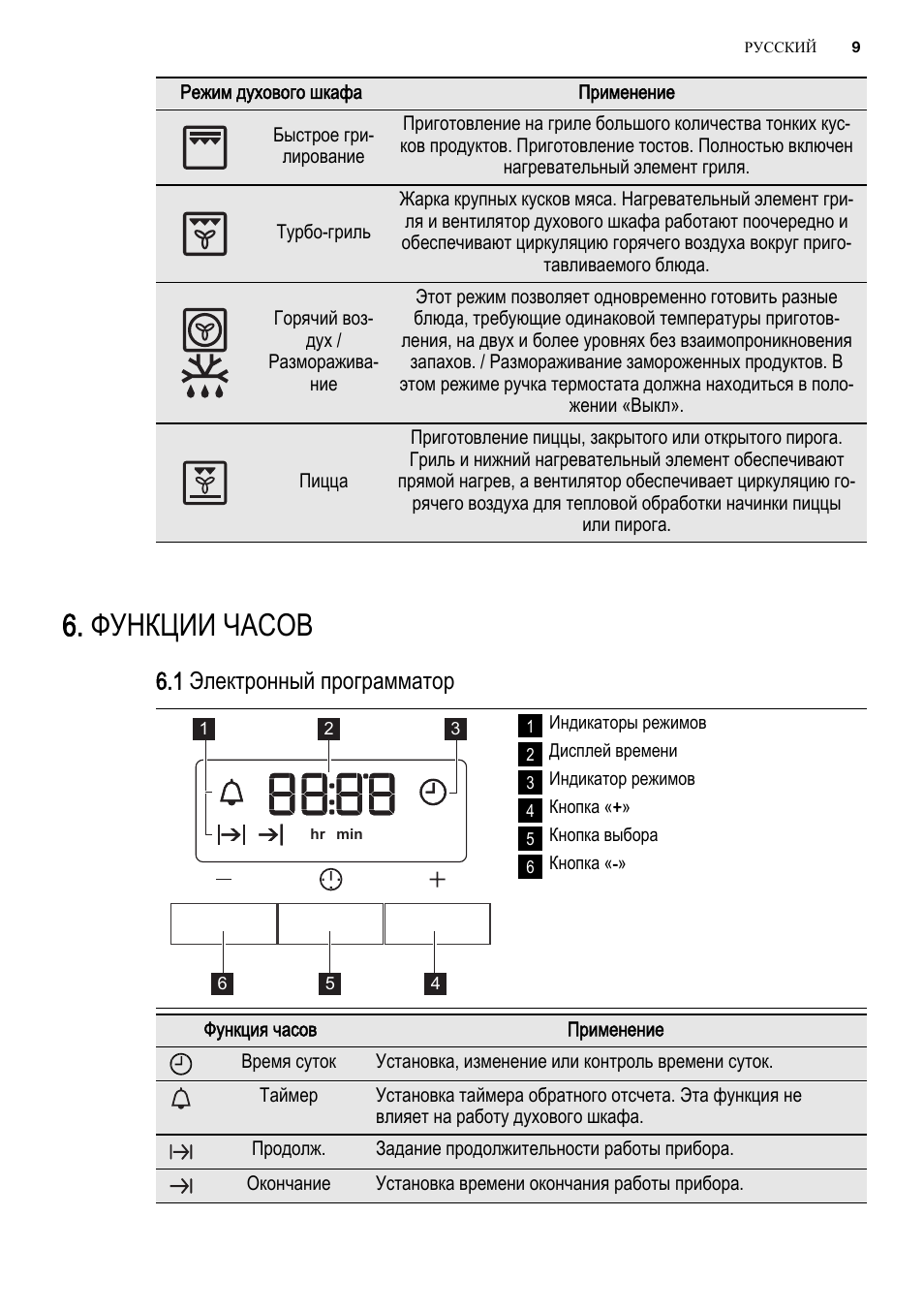 Электролюкс духовой шкаф электрический режимы