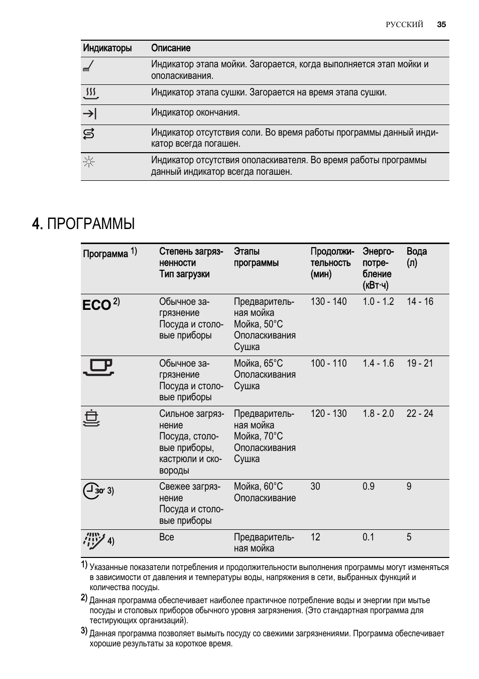 Electrolux steam system инструкция фото 61