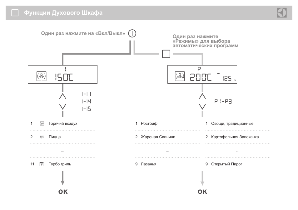 Функции духовых шкафов