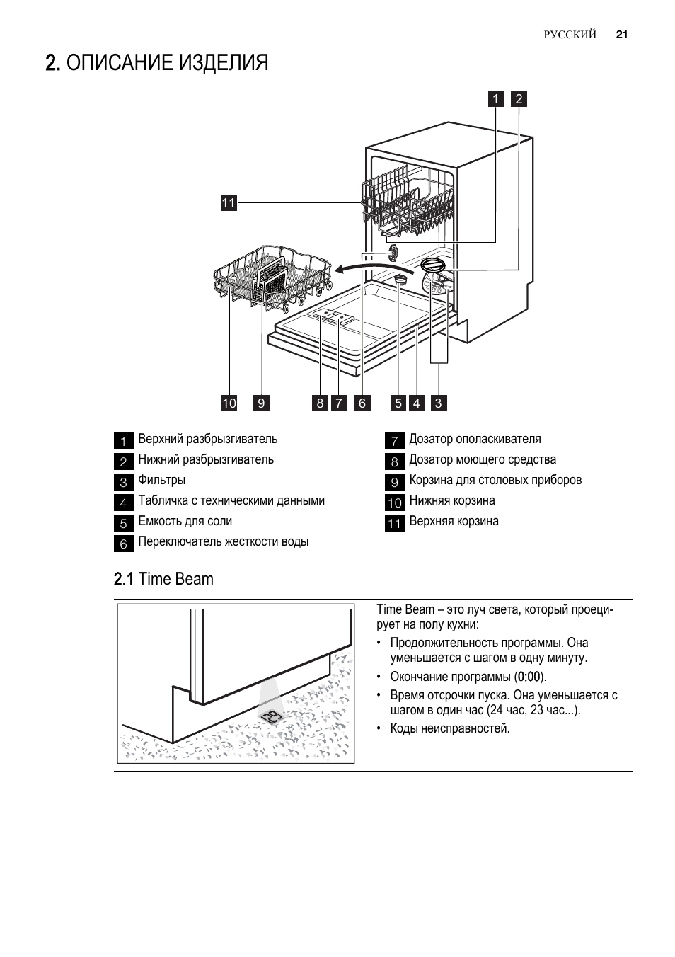 Встраиваемая инструкция. Электролюкс ESL 48900r. Esl48900r Electrolux расположение платы управления. Electrolux esl47700r инструкция. Инструкция по эксплуатации на русском языке Electrolux ESL 48900.