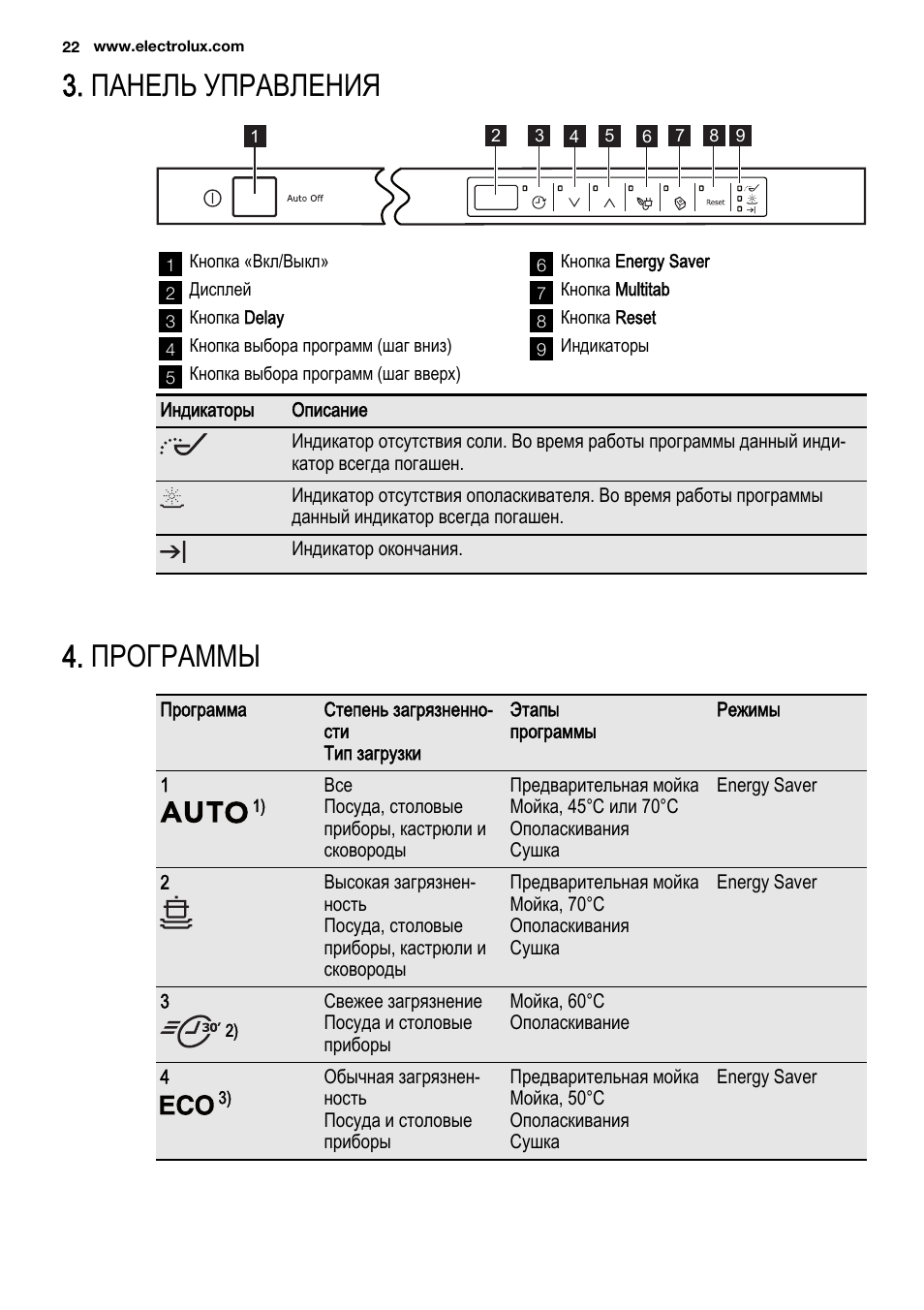 Electrolux сервисный режим. Electrolux esl48900r. Значки на панели управления в посудомоечных машинах Электролюкс. Панель управления Электролюкс посудомоечной машины Electrolux. Индикаторы ПММ Электролюкс.