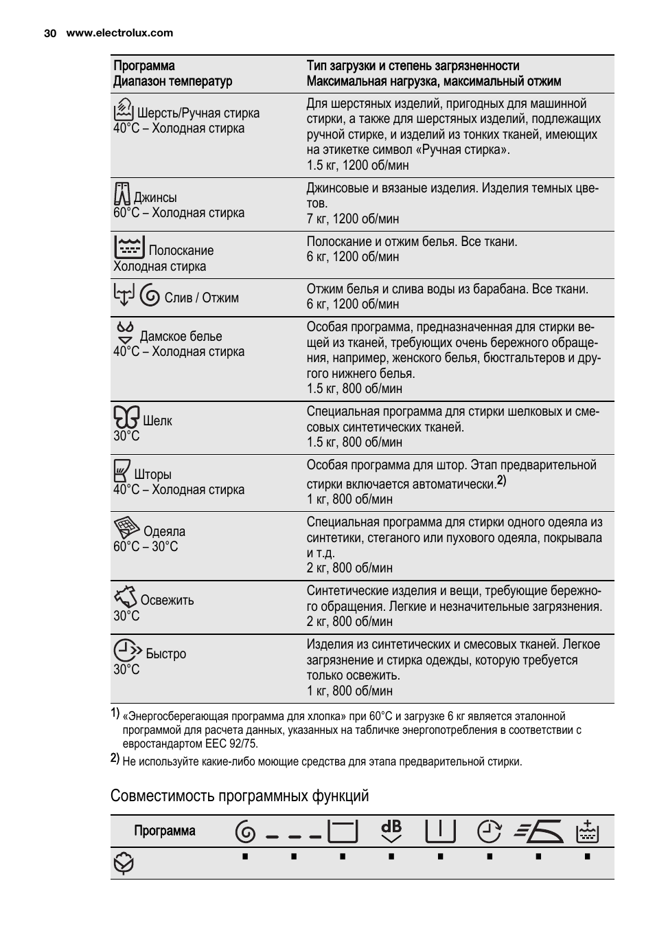 Electrolux steam system инструкция фото 21