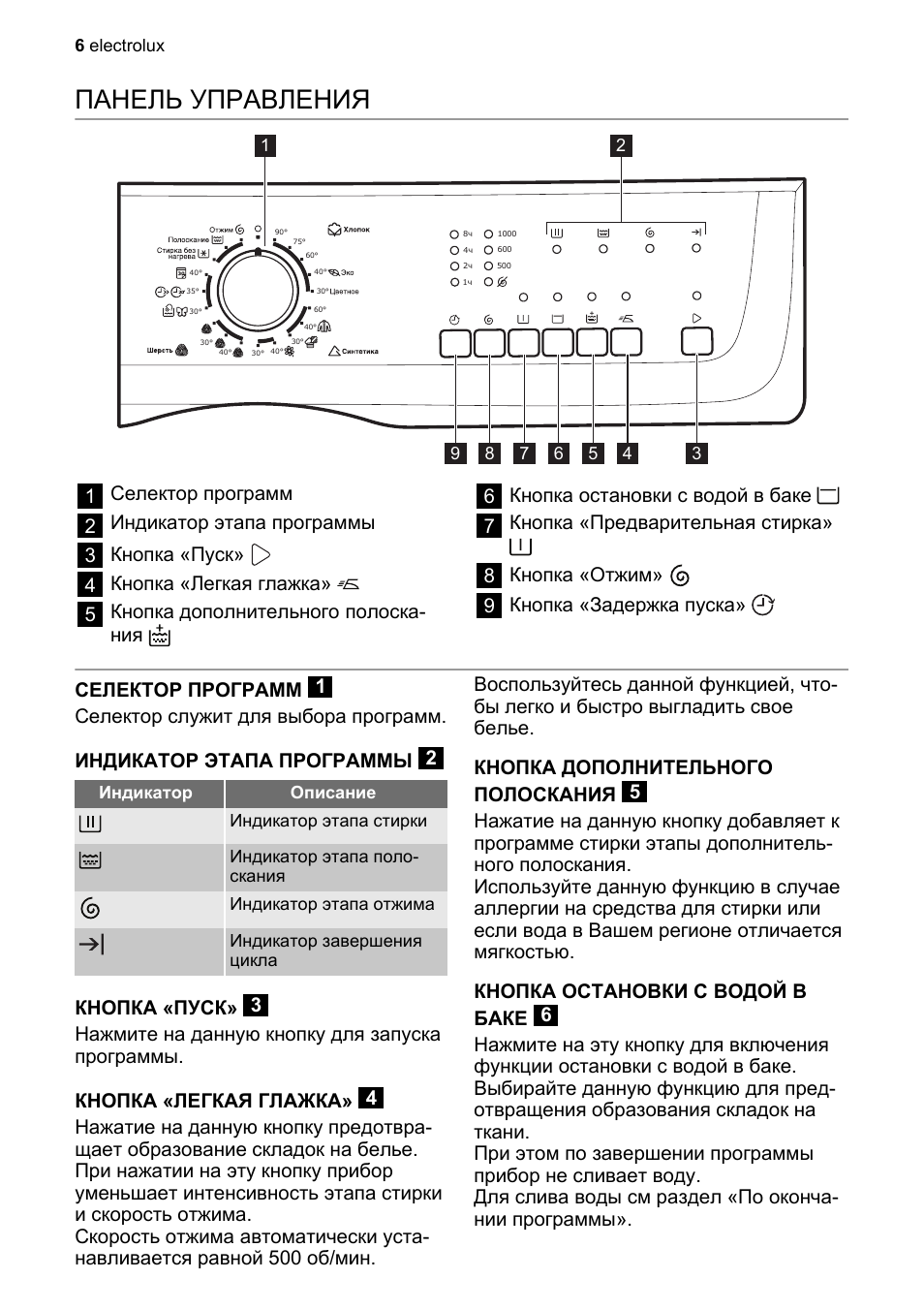 Как пользоваться стиральной машиной electrolux старого образца