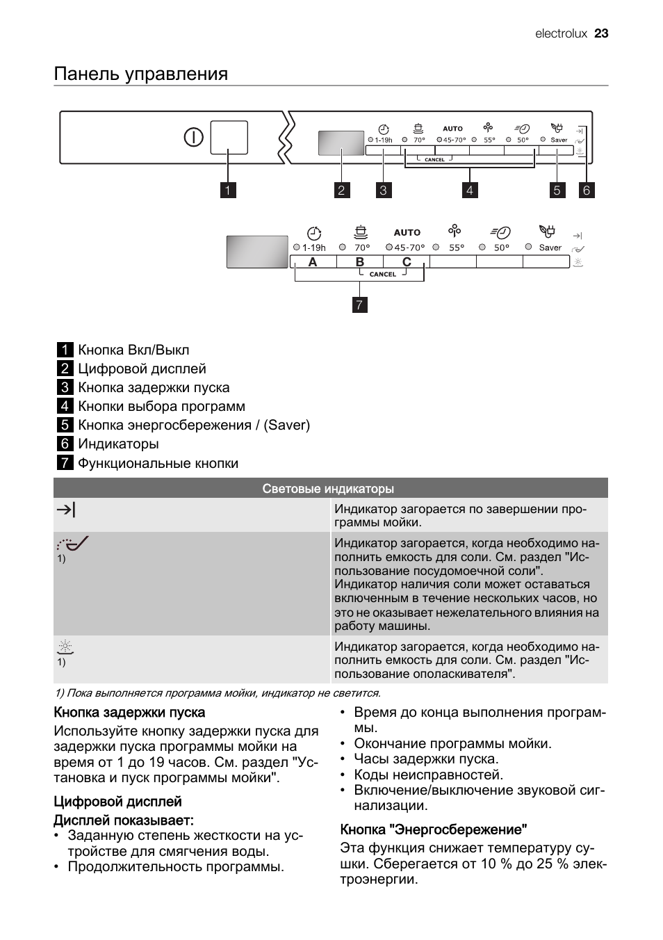 Electrolux индикаторы. Обозначения на панели посудомоечной машины Электролюкс. Посудомоечная машина Electrolux индикаторы на панели. Обозначение значков на посудомойке Electrolux. Посудомоечная машина Электролюкс обозначения значков.