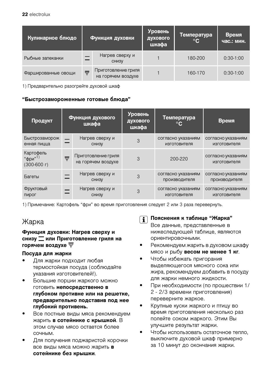 Приготовление в духовом шкафу электролюкс