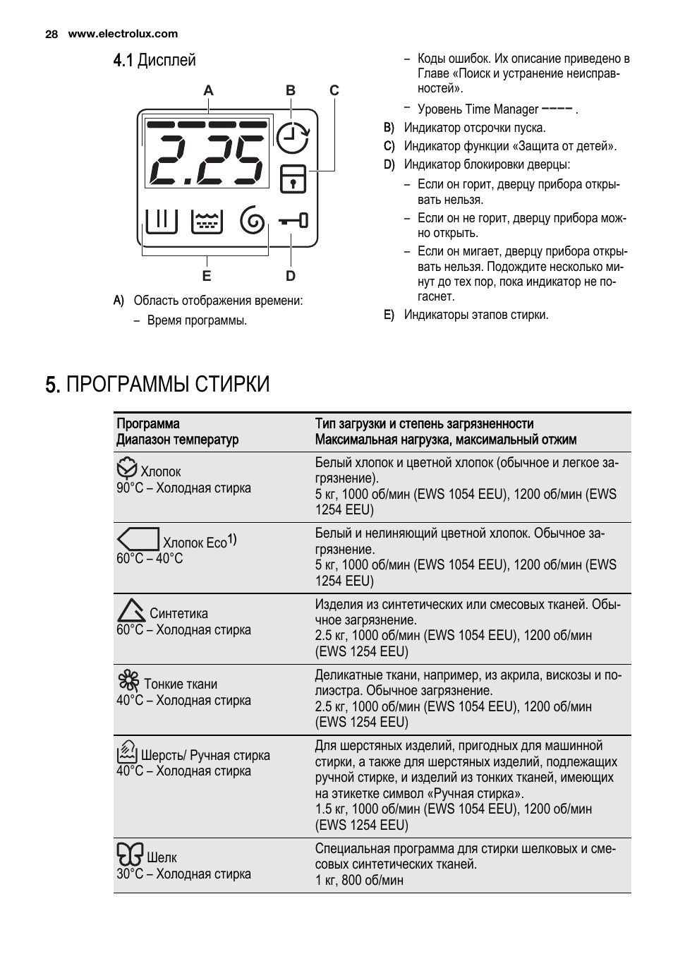 Electrolux ошибки. Electrolux EWS 800 коды ошибок. Стиральная машина Electrolux EWS 1020 коды ошибок. Электролюкс 1020 стиральная машина программы стирок. Программы стирки Электролюкс EWS 1020.