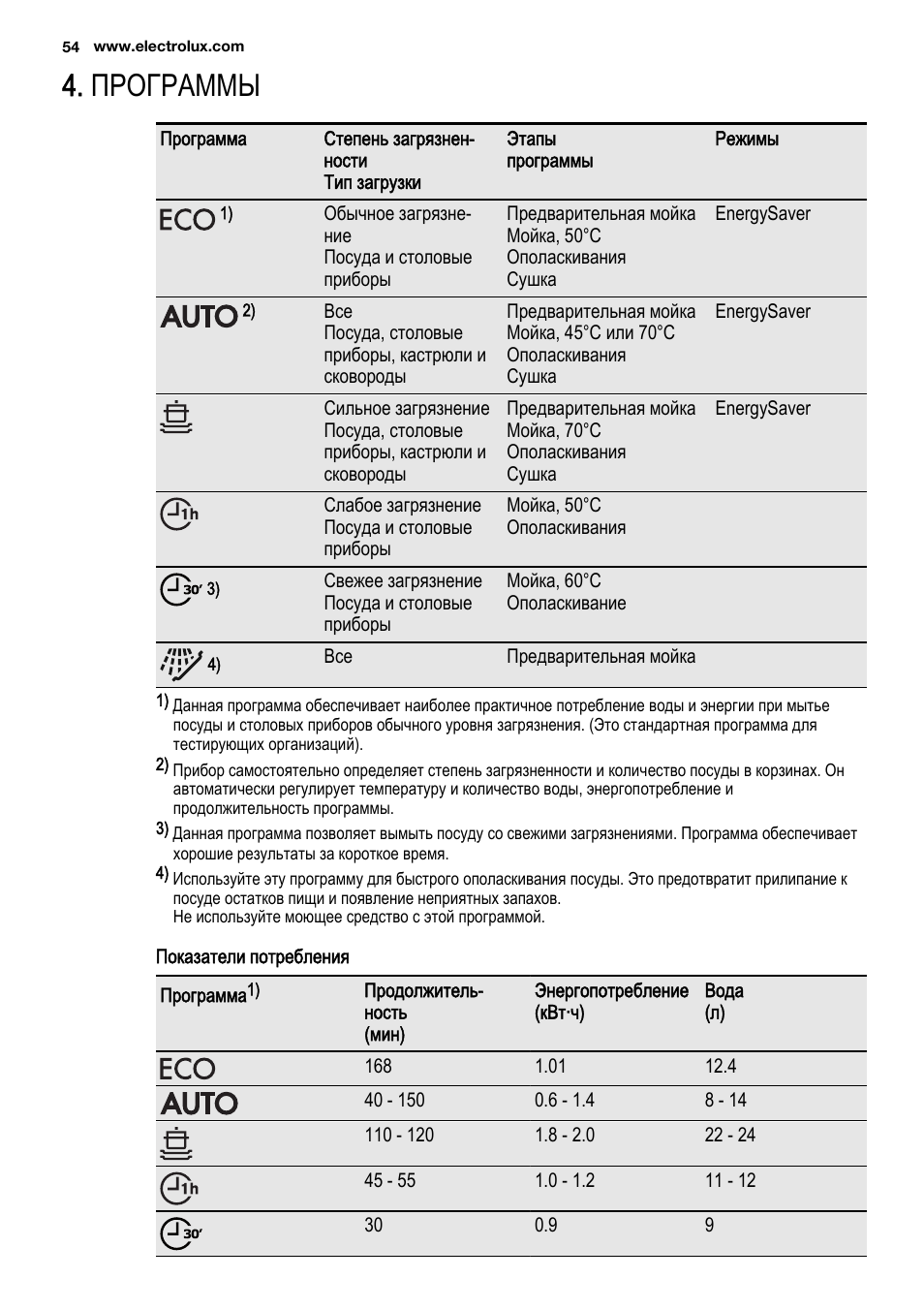 Electrolux steam system инструкция фото 110