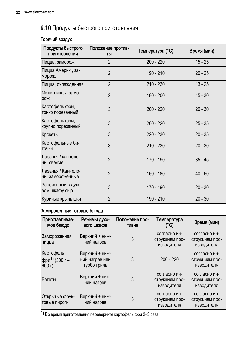 при какой температуре готовить пиццу в электрической духовке слоеное тесто фото 100