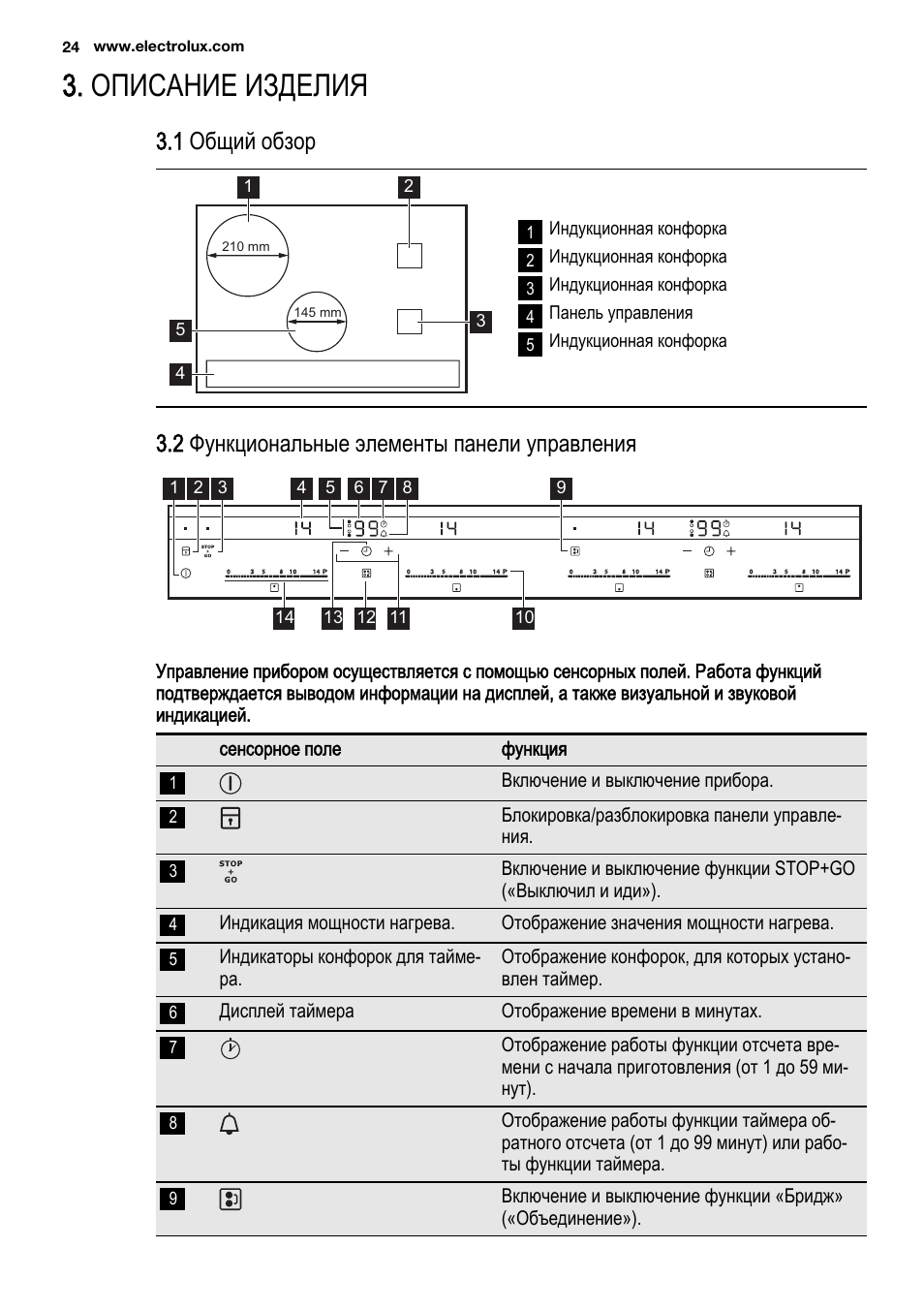 Электролюкс ehs60210x инструкция