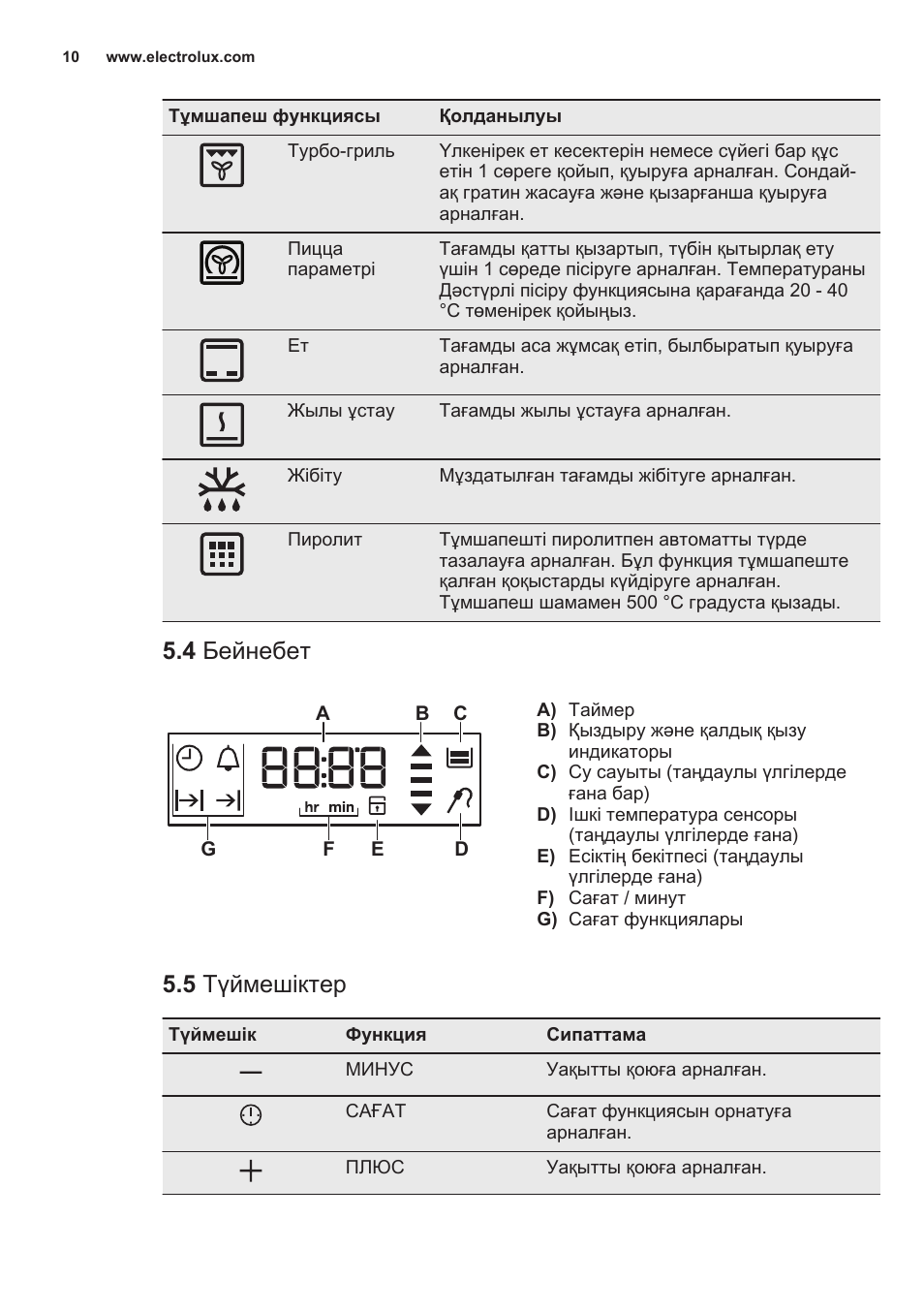 Духовка Электролюкс режим турбо гриль обозначения