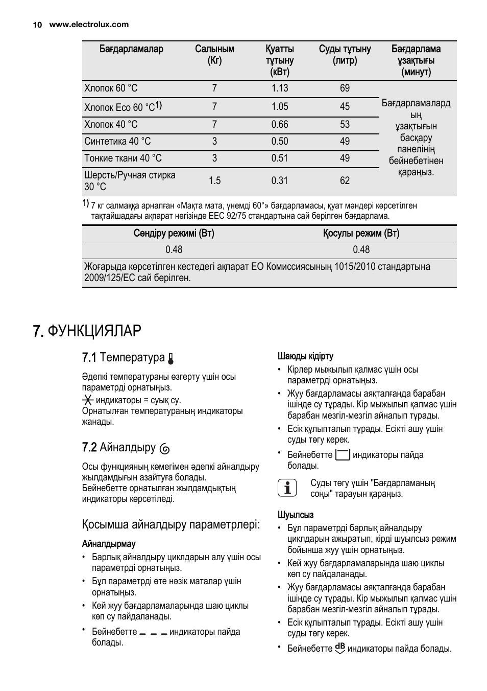 Инструкция стиральной машины электролюкс с вертикальной загрузкой. Electrolux EWF 1276 edu.