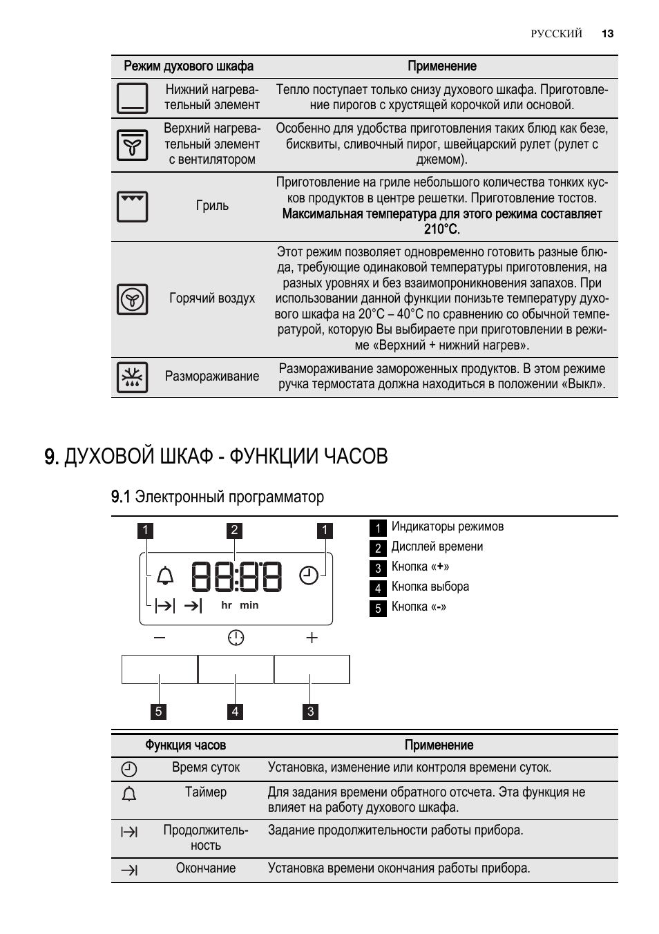 Электролюкс духовой шкаф режимы