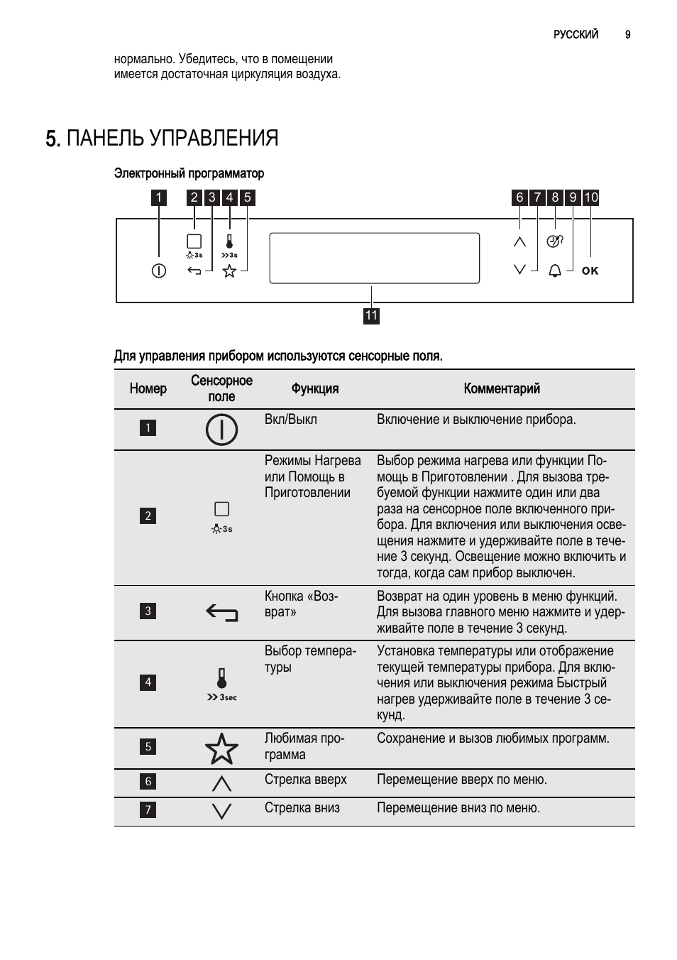 Духовой шкаф electrolux eoc96851ax