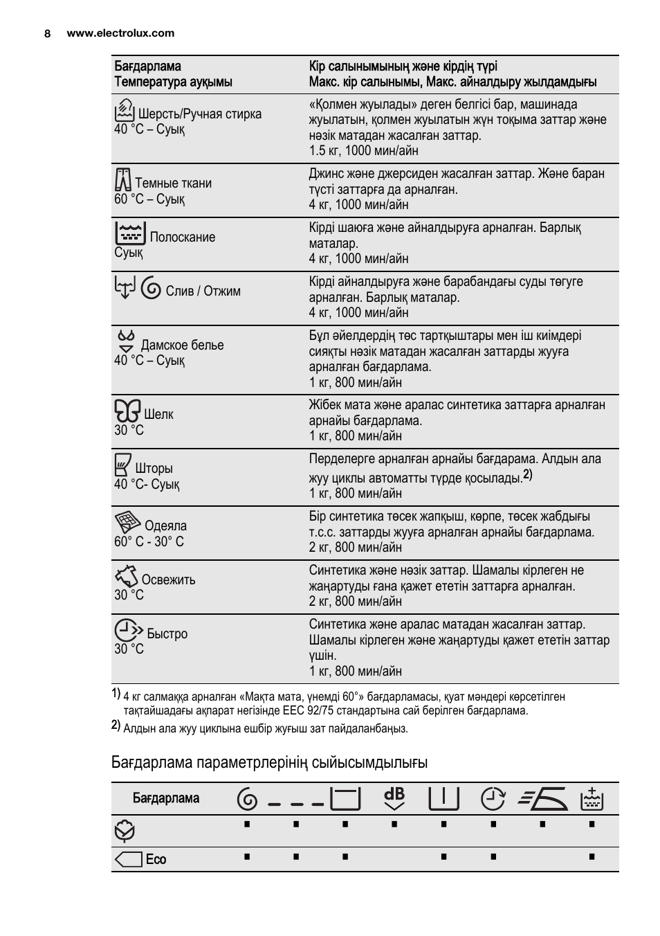 Electrolux steam system стиральная машина инструкция фото 48