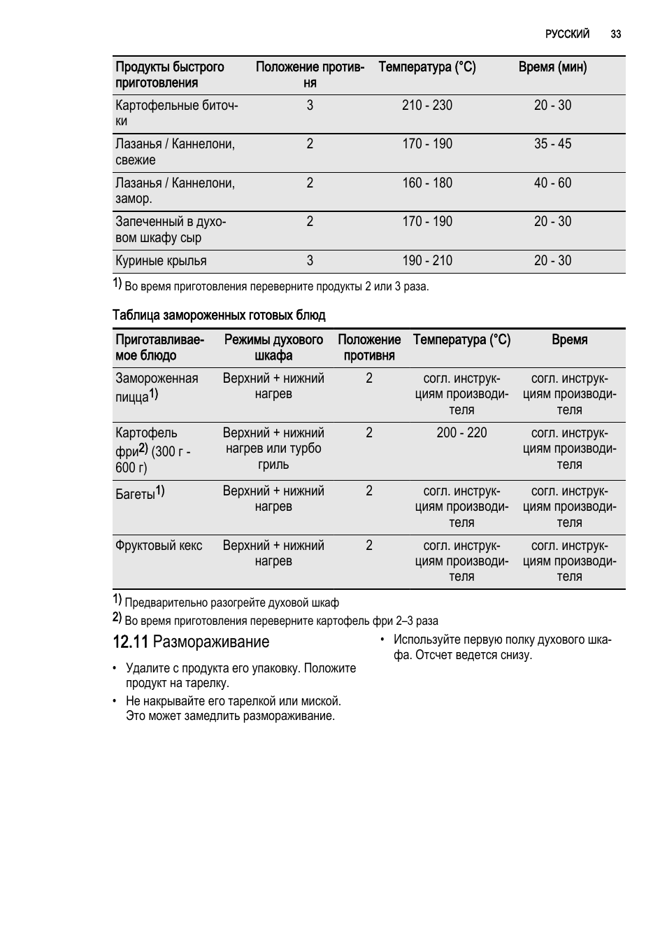 температура для пиццы в духовке и время и режим работы фото 93