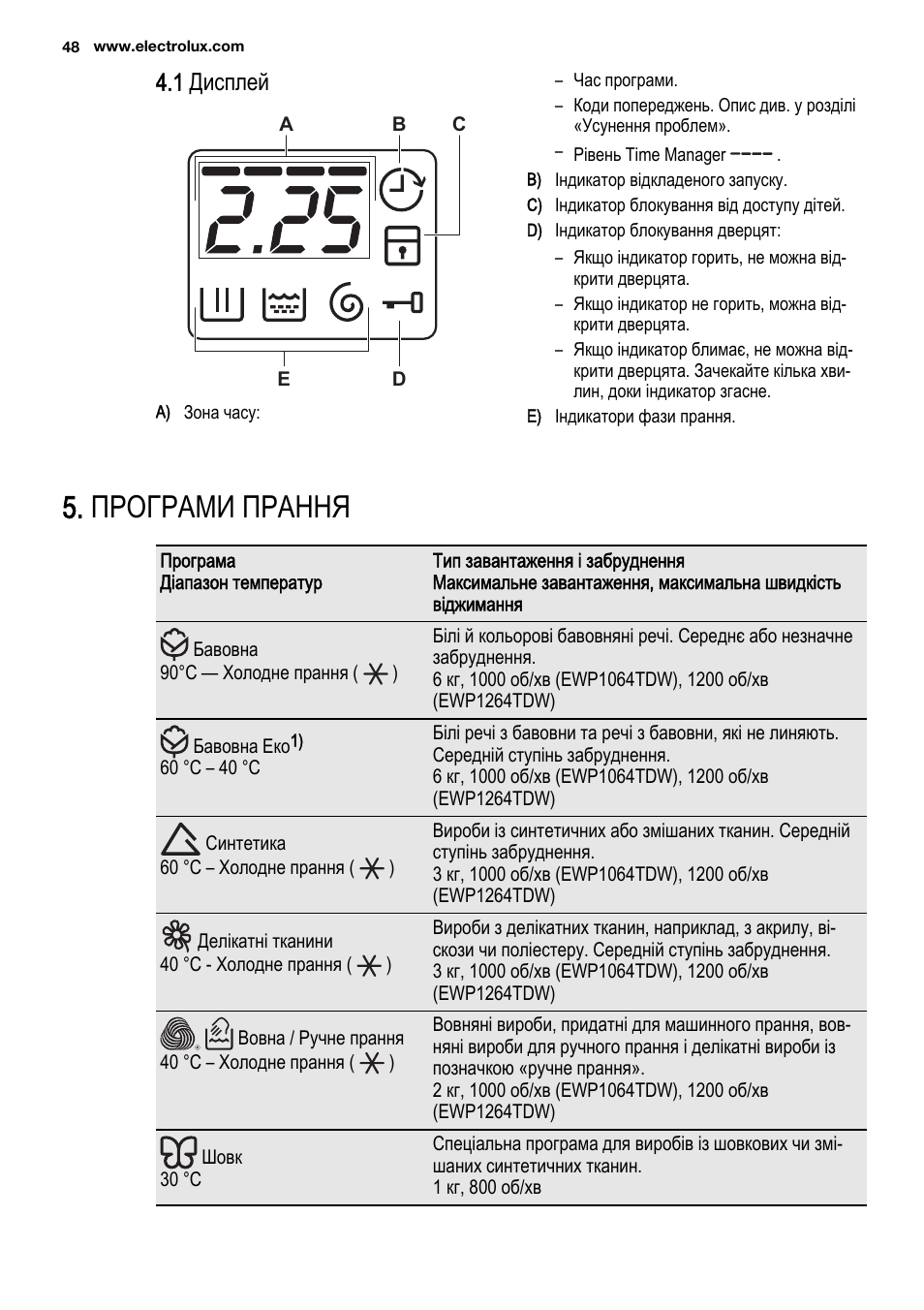 Нартис выносной цифровой дисплей инструкция. Стиральная машинка Electrolux ABC Active Balance Control режимы. Стиральная машина Electrolux ABC Active Balance Control инструкция. Electrolux EWP 1264 TDW. Electrolux EWP 1046 TDW.