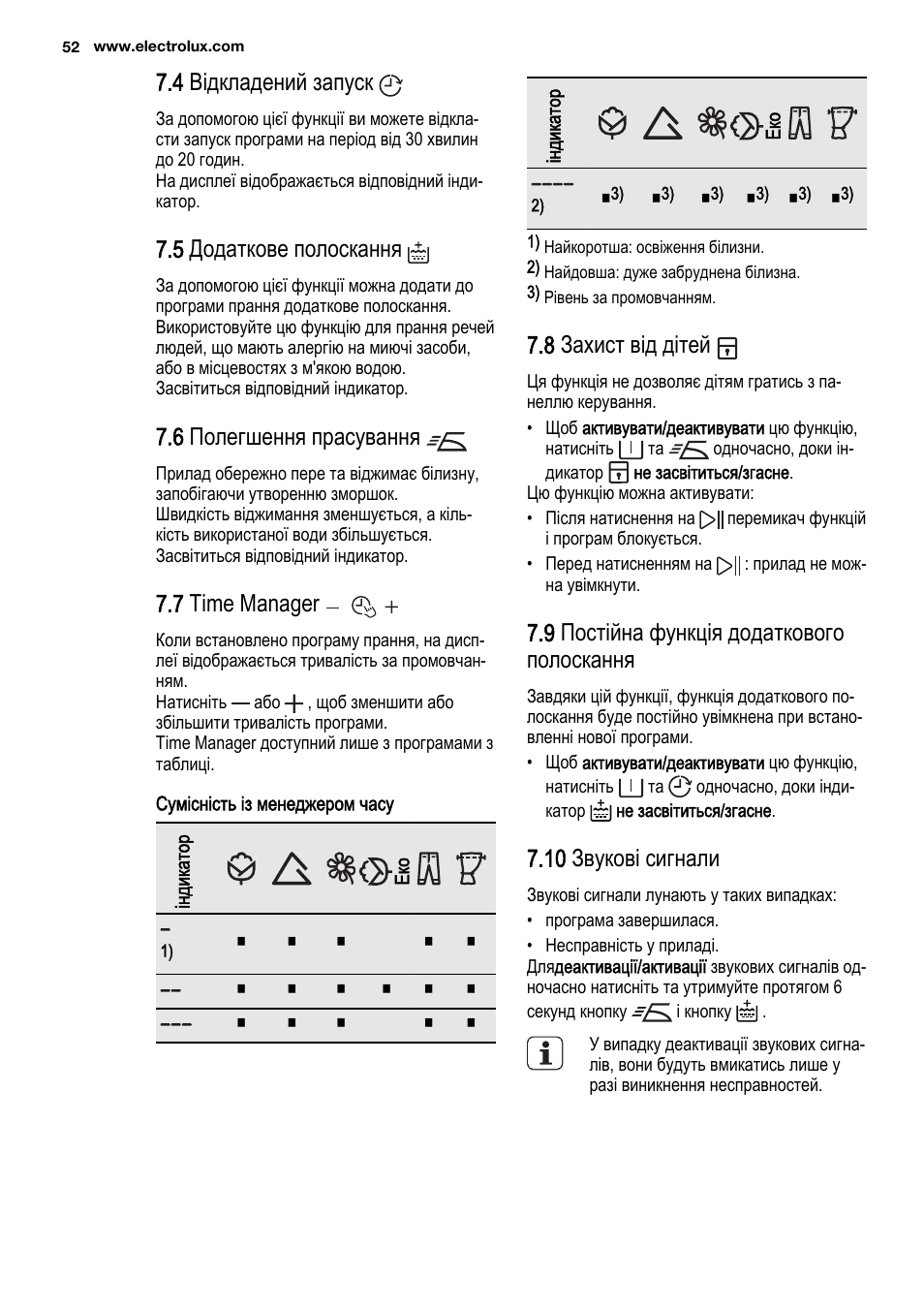 Стиральная машина time manager. Электролюкс машинка стиральная time Manager. Electrolux time Manager стиральная машина инструкция. Стиралка Электролюкс тайм менеджер инструкция. Стиральная машина Electrolux TIMEMANAGER режимы.