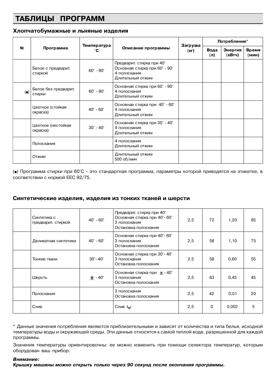 Стиральная машина занусси инструкция старого образца