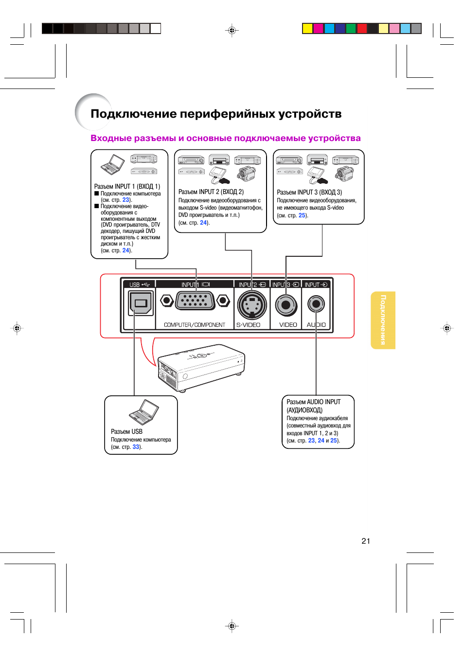 Подключение периферийных устройств. Разъём компьютера для подключения периферийных устройств.. Схема подключения периферийных устройств. Подключение к компьютеру периферийных устройств. Подключение периферийных устройств к ПК.