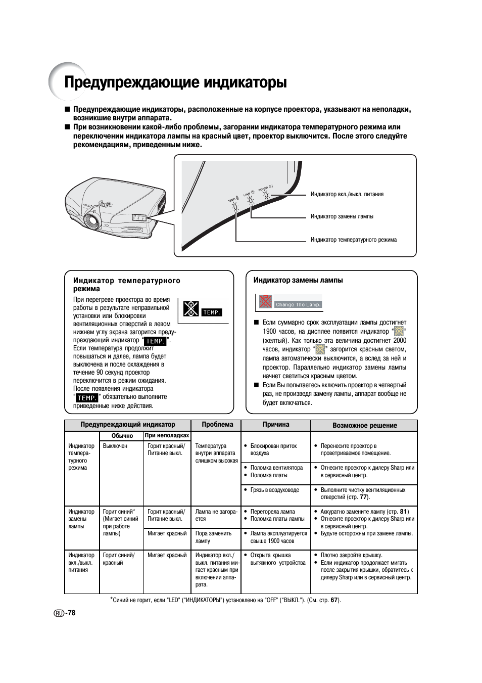 Индикатор инструкция