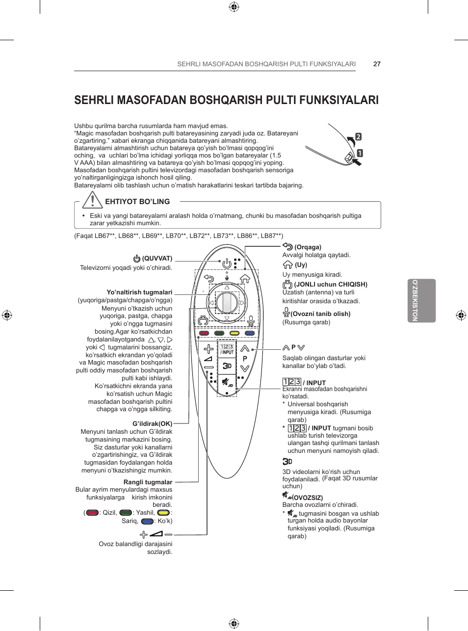 Пульт лджи инструкция. Телевизор LG 55lb860v инструкция по применению.