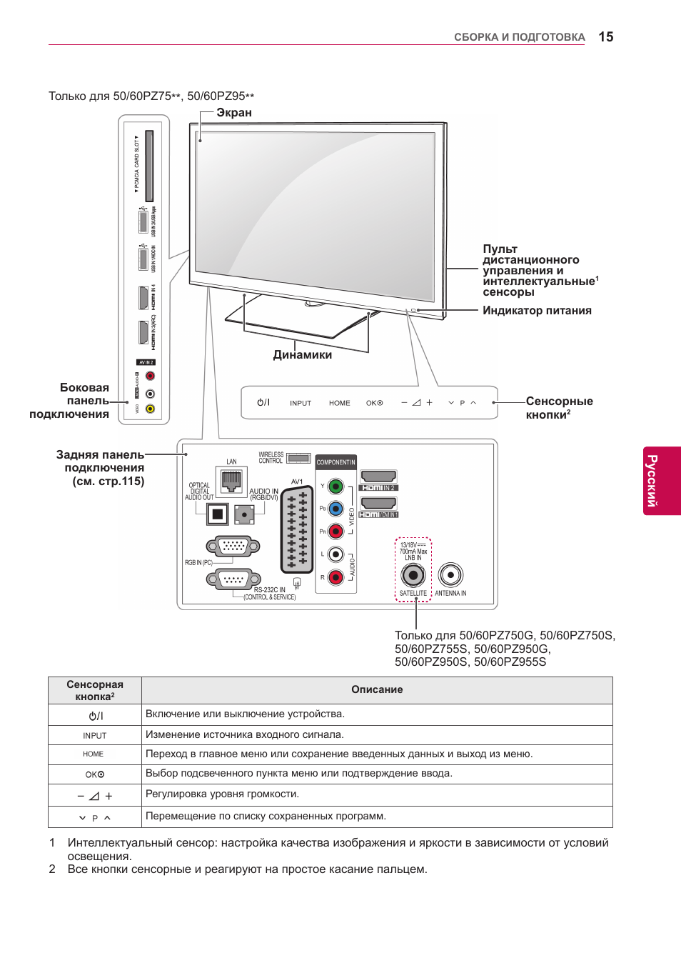 Lg 50pz750s нет изображения