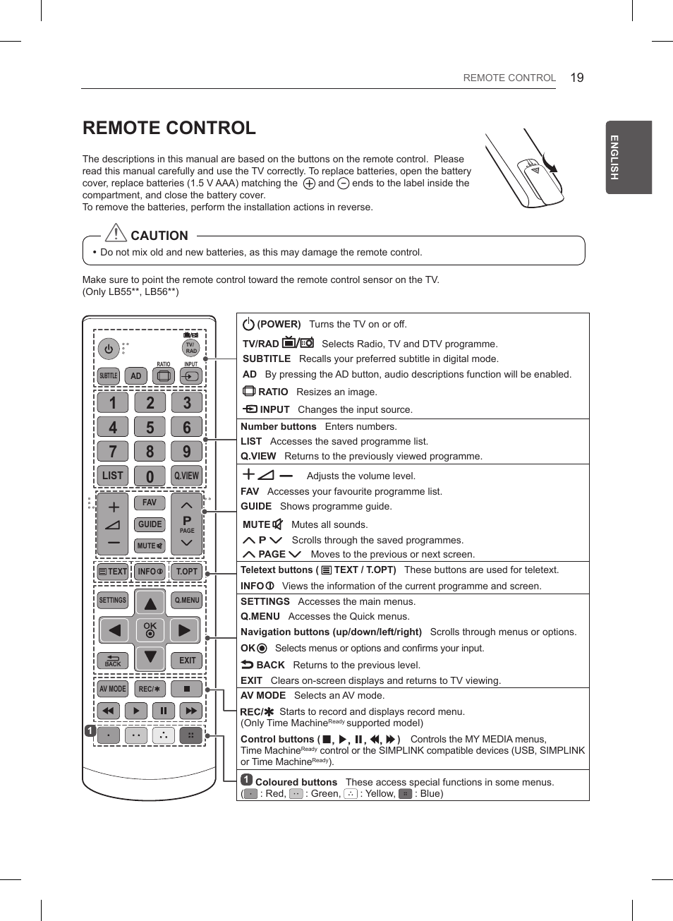 Как настроить пульт lg