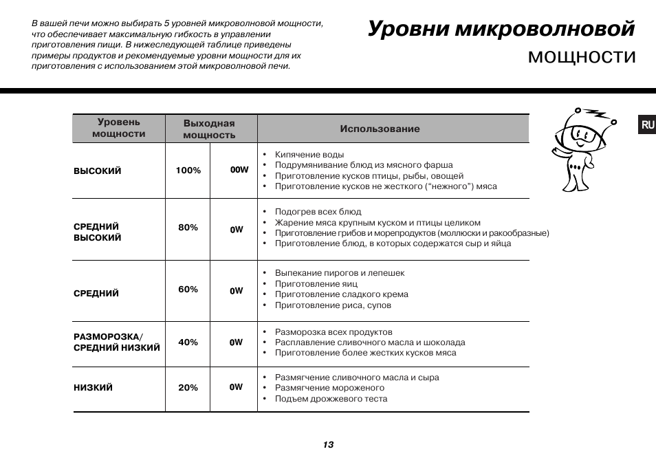 Температура микроволновой печи