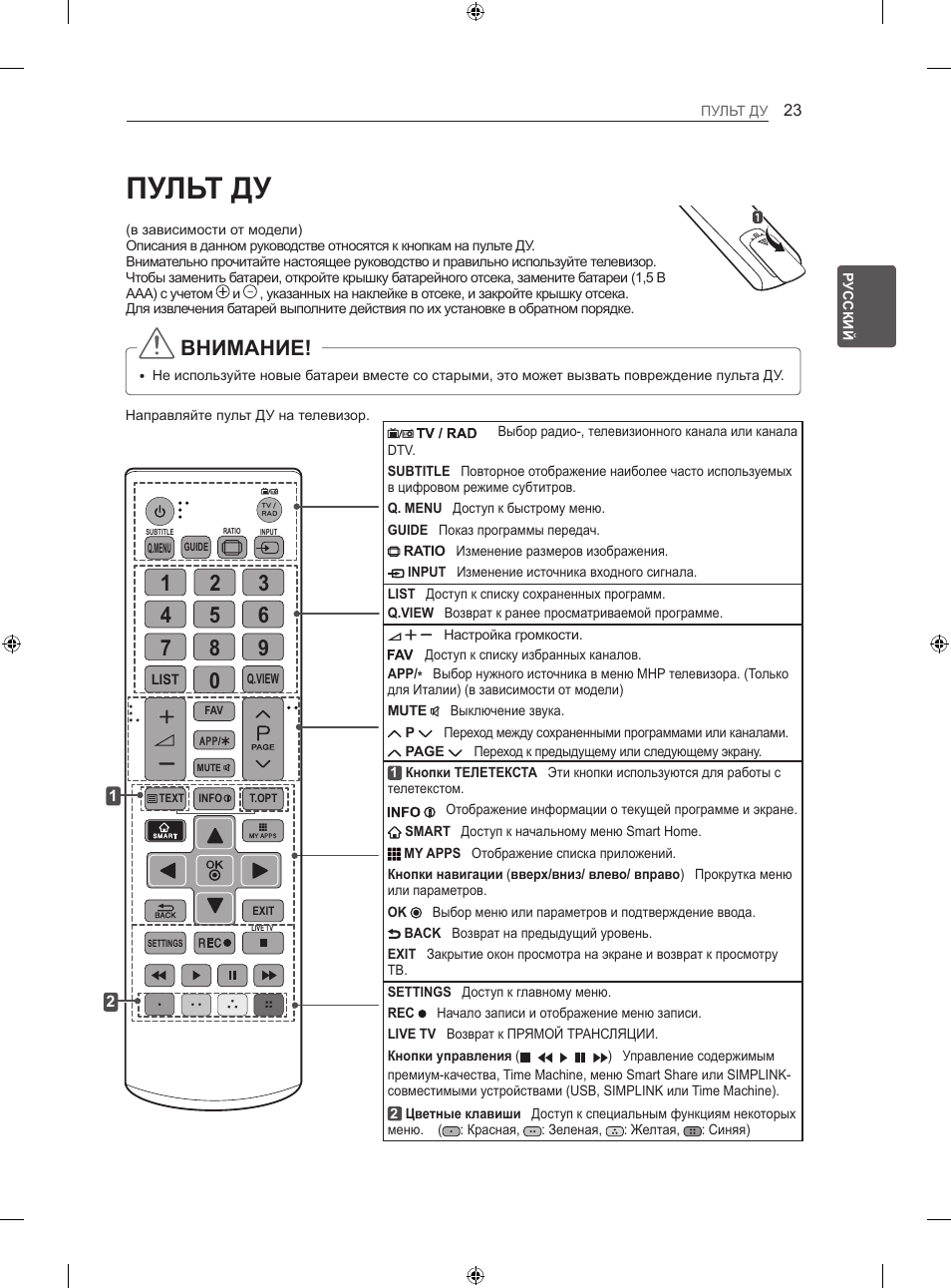 Какая кнопка на пульте телевизора отвечает за изображение lg