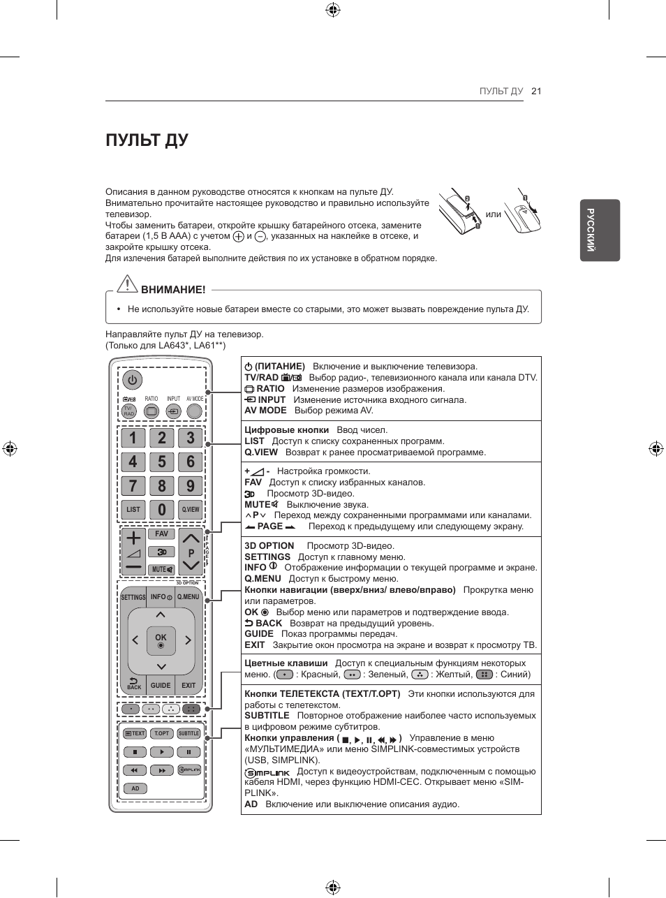 Пульт для телевизора lg фото и описание