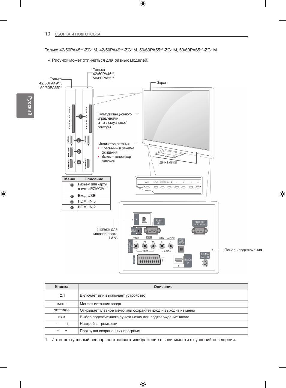 Lg 42pa4510 нет изображения