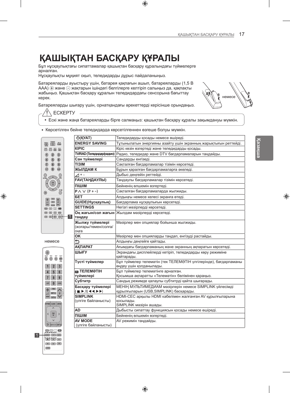 Инструкция пульта lg