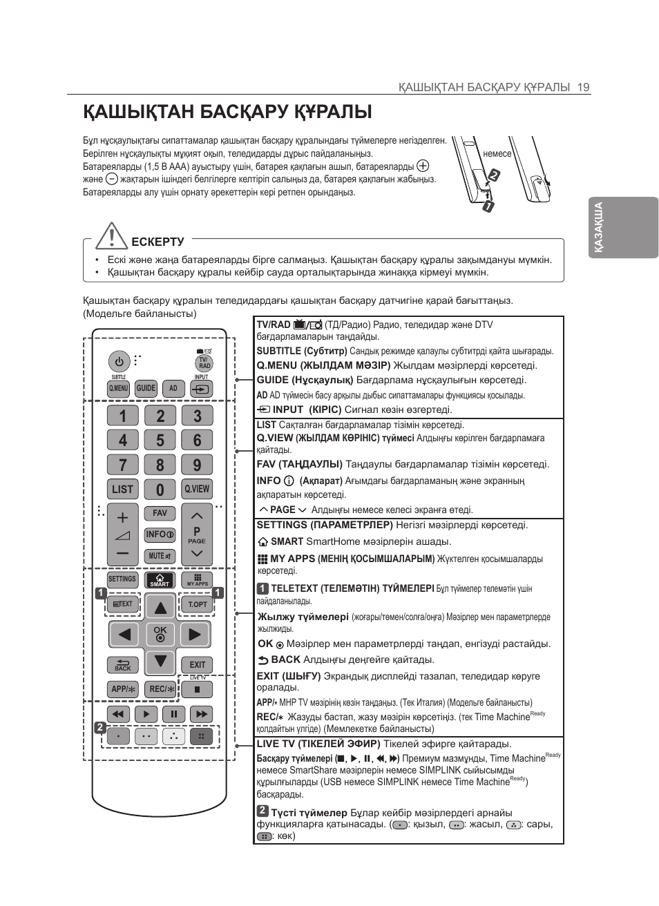 Настрой пульт lg. Akb75375611 пульт. Инструкция по пульту LG акв75375611. Инструкция к пульту телевизор LG описание кнопок. Пульт LG 42 обозначение кнопок.