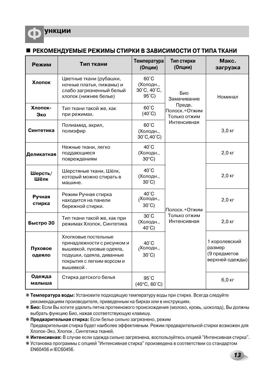 Технологическая карта стирки белья в прачечной