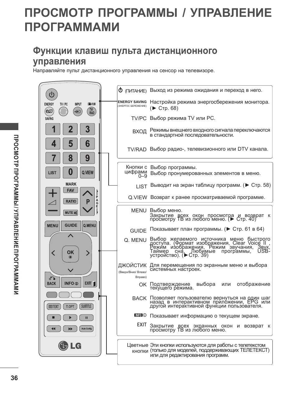 Какая кнопка на пульте телевизора отвечает за изображение