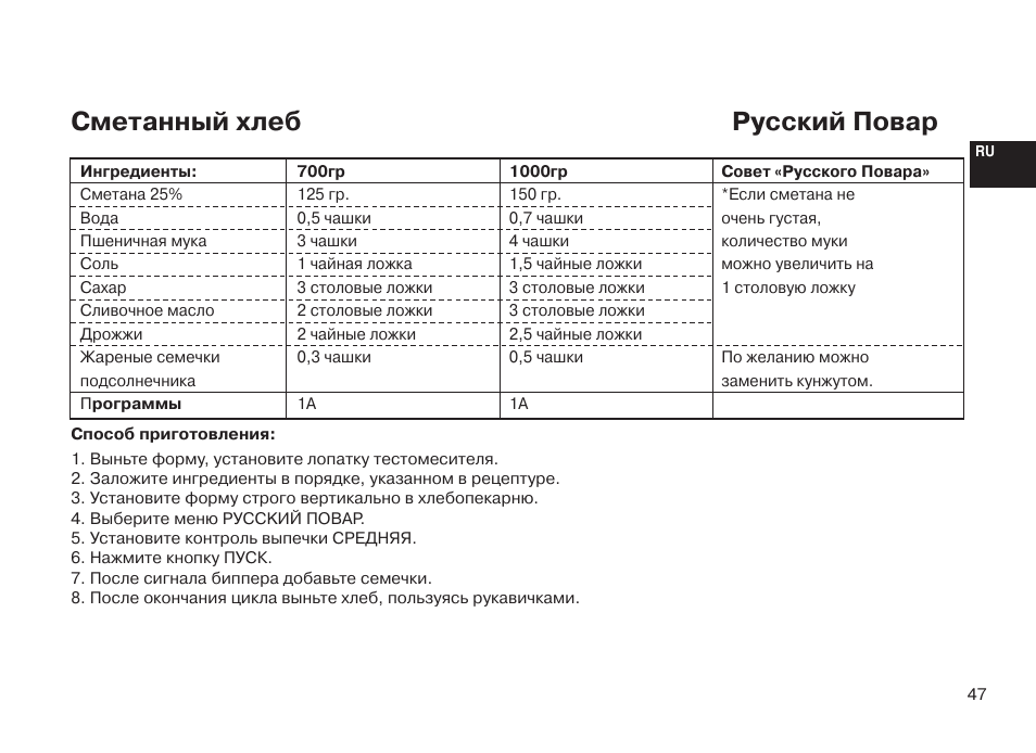 Рецепты русский повар ржаной хлеб