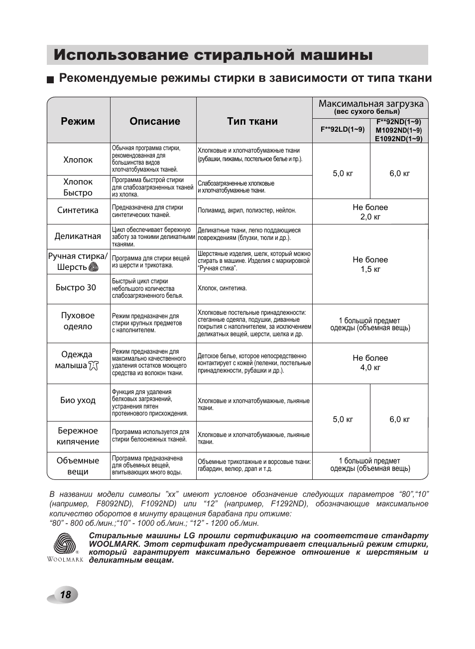 Ткани инструкция