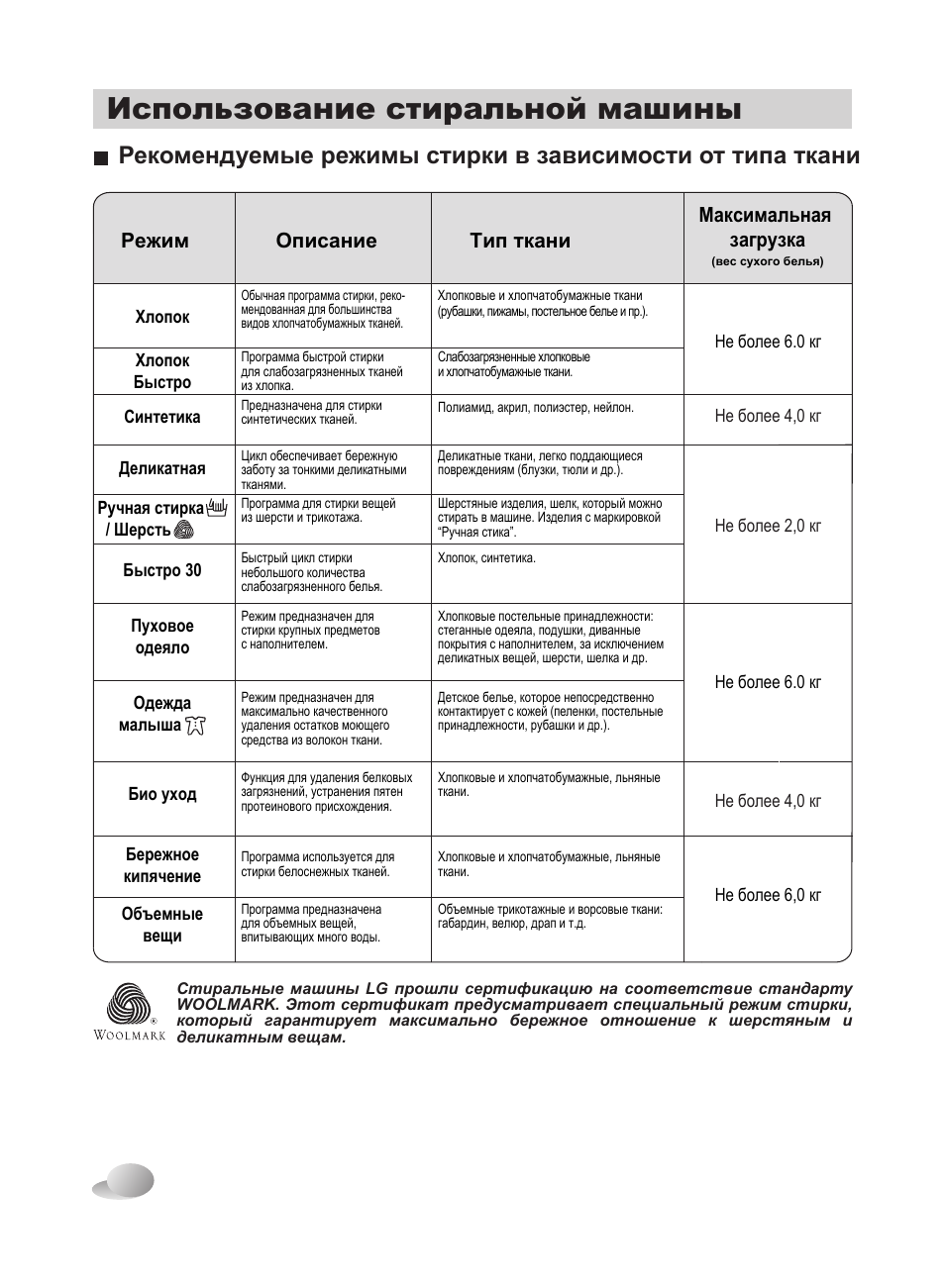 Описание режимов. Программы стирки стиральной машины LG. Стиральная машинка LG режимы стирки. Стиральная машина LG таблица программ стирки. Стиральная машина LG 8.5 таблица программы-.
