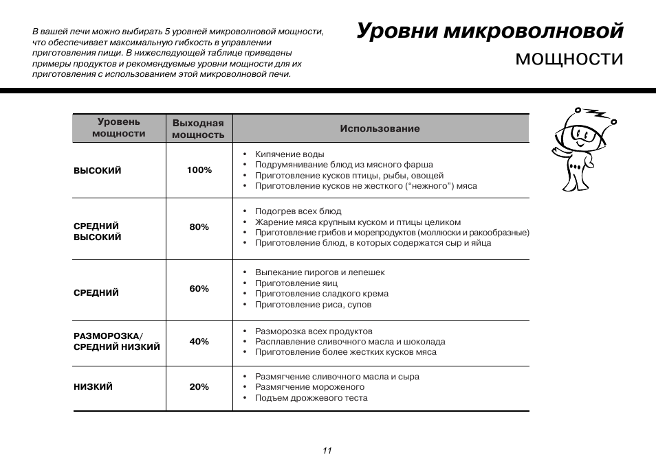 Анализ свч. Срок службы микроволновой печи. Средняя мощность микроволновки. Показатели качества микроволновой печи. Мощность микроволновки.