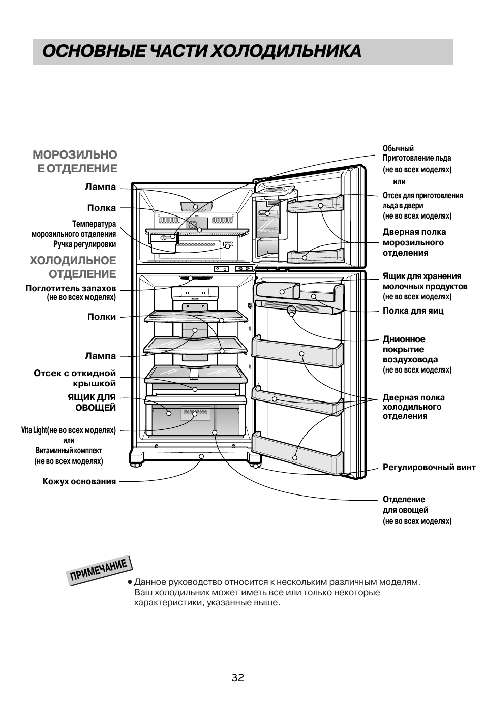 расположение полок в холодильнике lg