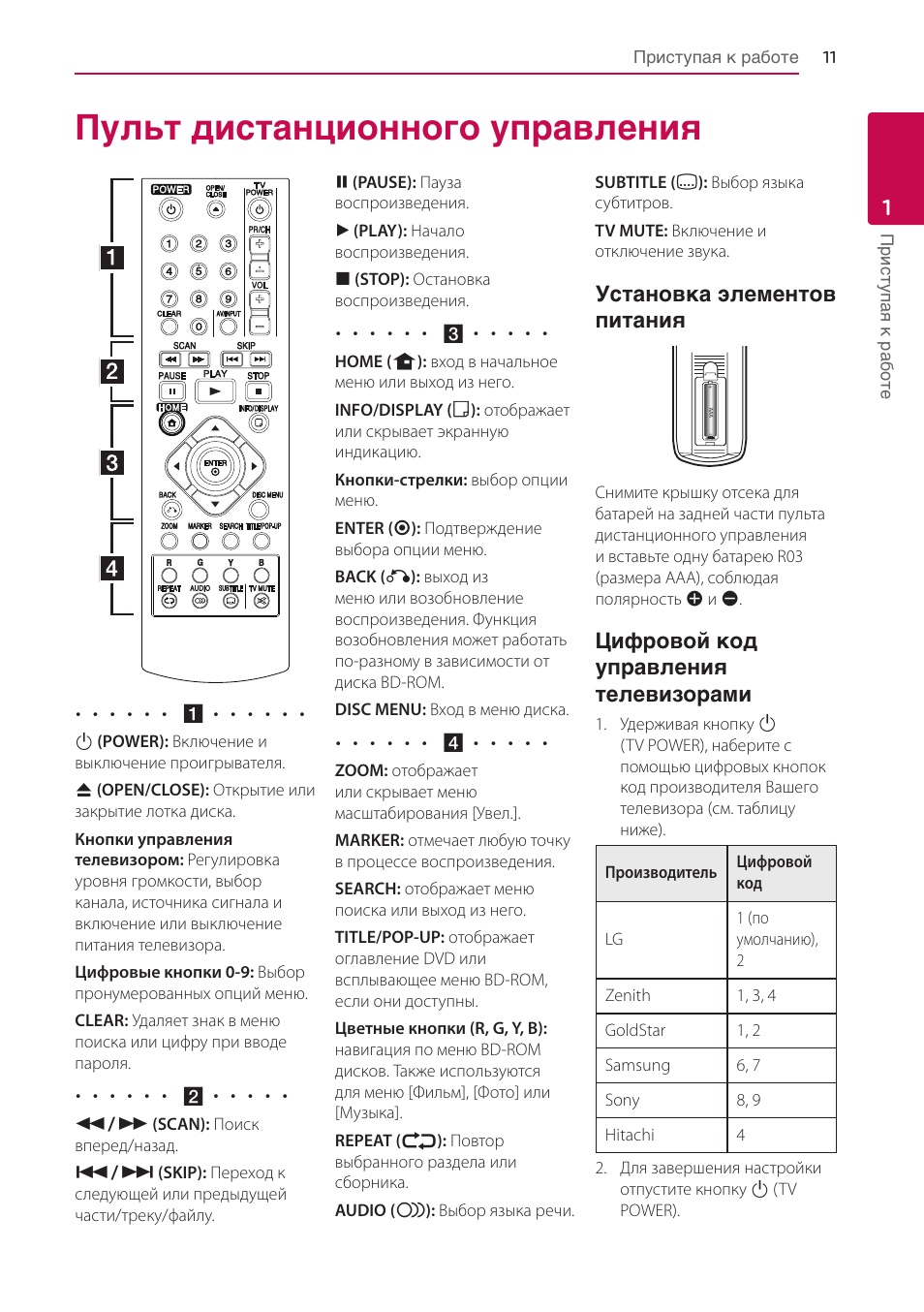 Инструкция пульта lg