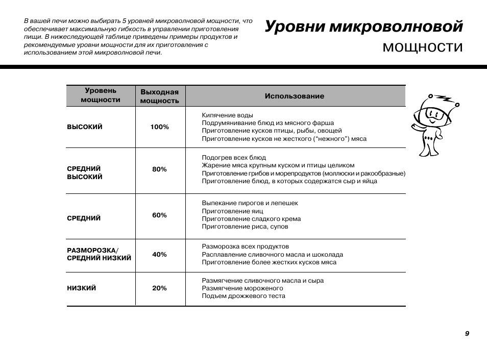 Какой режим выбрать для пиццы в микроволновке