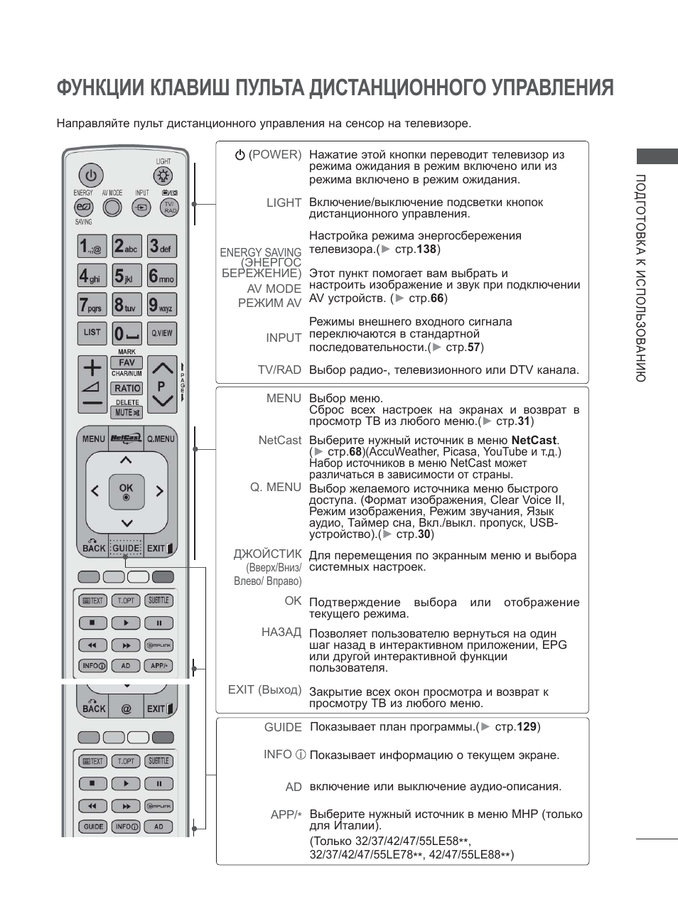 Инструкция пульт дистанционного рим. LG 26le5500. Инструкция по эксплуатации телевизора LG. Телевизор LG пульт управления инструкция. Телевизор LG 26le5500 характеристики.