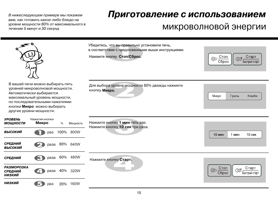 Electrolux lms2203emx схема встраивания