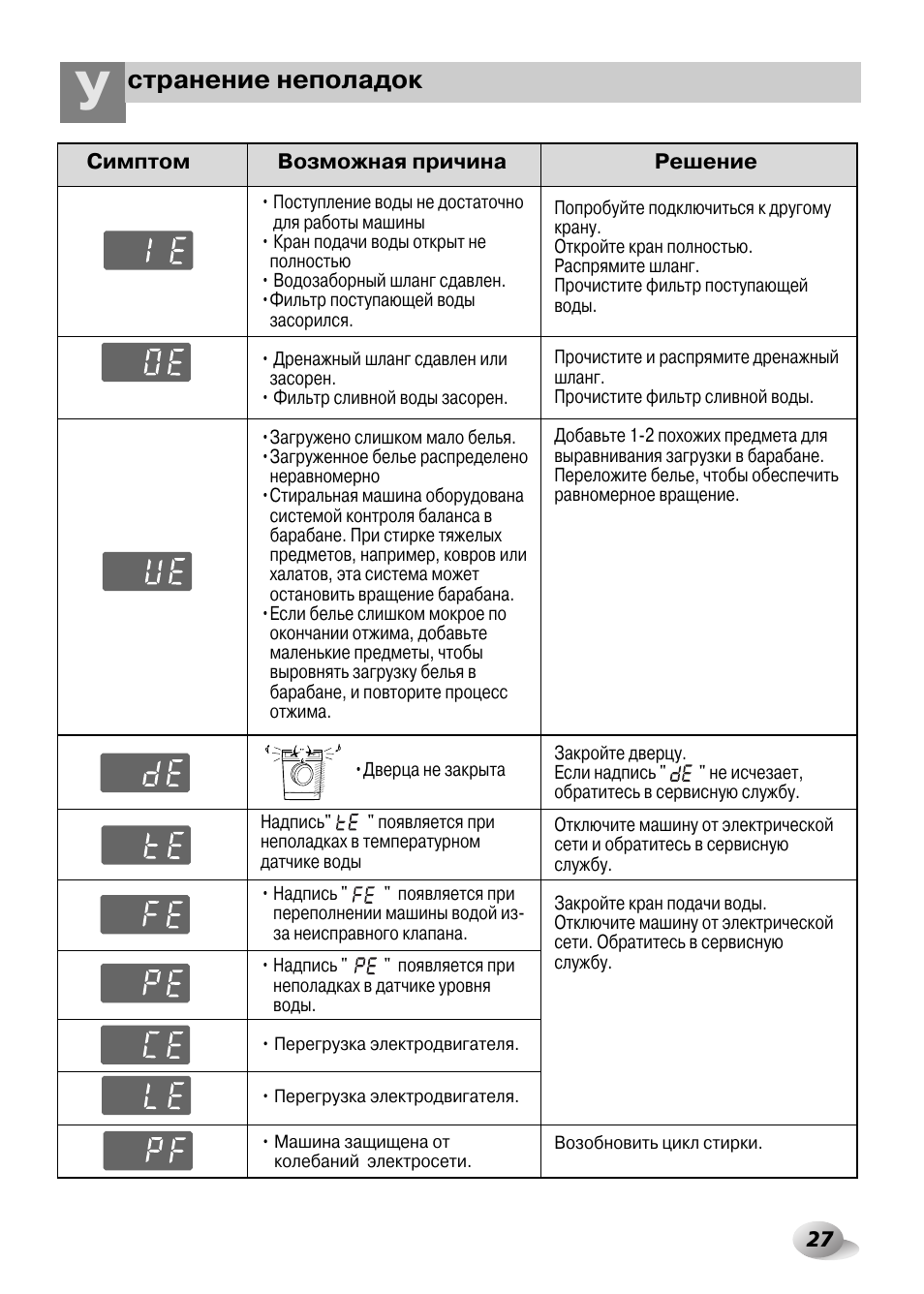 Lg директ драйв инструкция. Стиральная машинка LG инструкция. Инструкция к стиральной машине LG на 8 кг. Стиральная машинка LG direct Drive 5 кг. Инструкция к стиральной машине LG на 7 кг direct Drive.