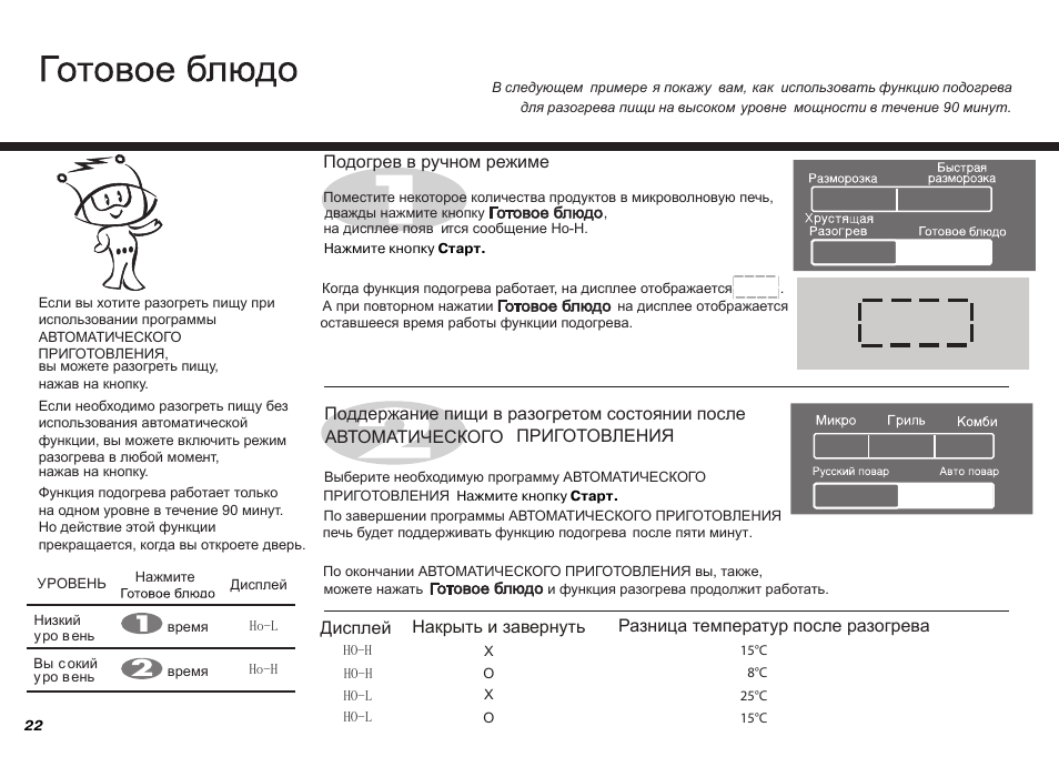 Температура микроволновой печи