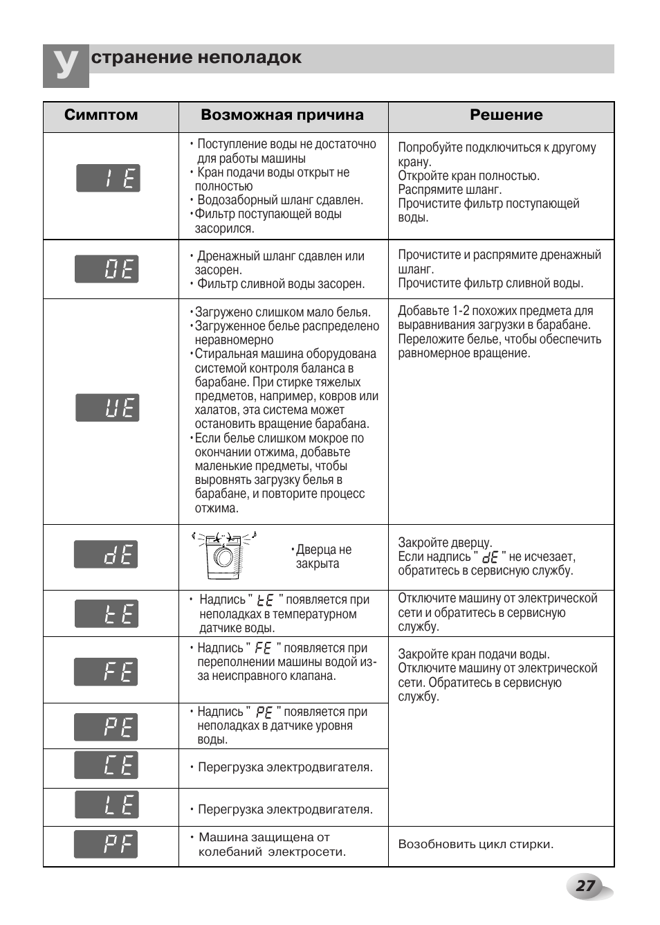 Lg steam инструкция фото 87