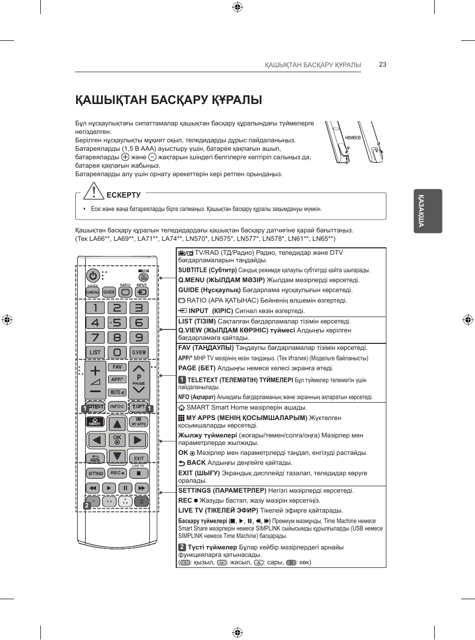 Пульт лджи инструкция. Lt-22d09v инструкция. Zero 71v инструкция.